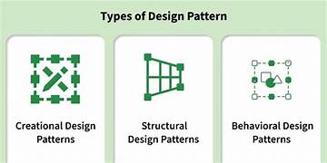 Microservices patterns