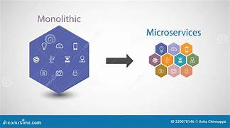 monolith to microservices
